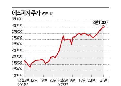 휴머노이드 경쟁 스타트…에스피지가 뜨는 이유 