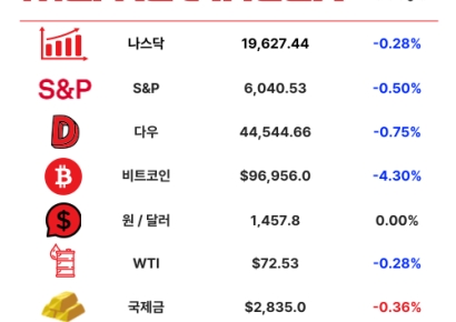 '일단 100원씩' 설 직전 기습 인상…'朴 탄핵' 데자뷔?[3분 브리프]