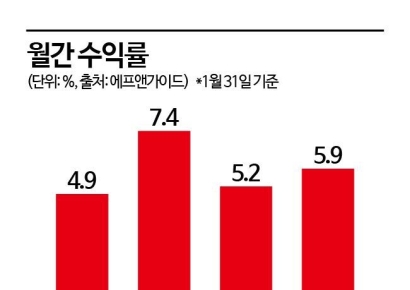"달러 1400원은 뉴노멀"…중소형 수출株, '강달러' 특수 누린다