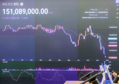 [포토] 비트코인, 무역 전쟁 우려에 10만 달러 아래로 급락