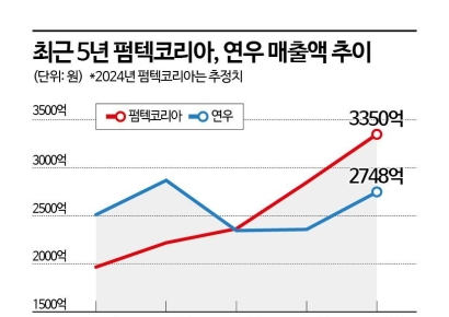 글로벌 시장 접수한 K-뷰티…옆에서 활짝 웃는 '화장품 용기'