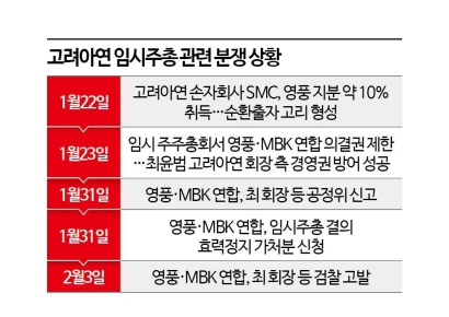 [Invest&Law]고려아연 분쟁에 상사전문법원 필요성 대두