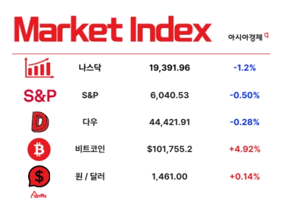얇아진 지갑 아예 꽉 닫혔다 [3분 브리프]