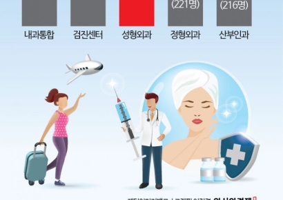 "외국인 환자 5명 중 1명은 성형외과 진료"…K의료관광 성장에 필요한 것은[뉴스설참]