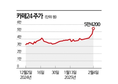 유튜브 쇼핑 시대…카페24, 52주 신고가 이유있네