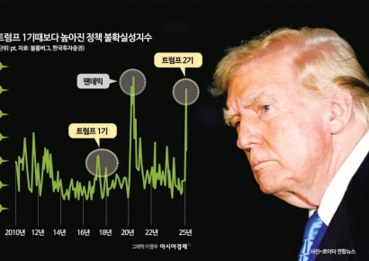 "트럼프 관세, 다음은 한국?" 업종별 관세 무풍지대 살펴보니