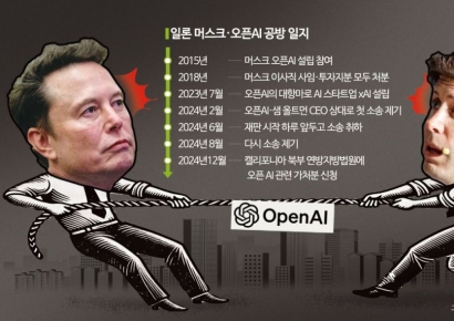억만장자 대 억만장자의 싸움…머스크·오픈AI 다툼 장기화되나