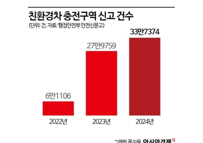 "전세냈나, 14시간 지났는데 왜 안 비켜"…전기차 충전 전쟁