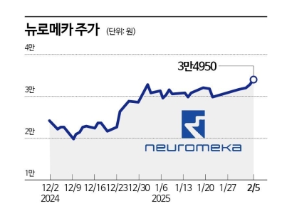 다가오는 로봇 르네상스…포스코 '픽' 뉴로메카 뜬다