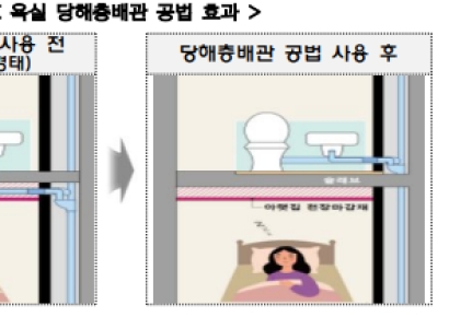 LH, 신공법으로 생활소음 확 줄인다…공공임대 주방·욕실 소음 개선