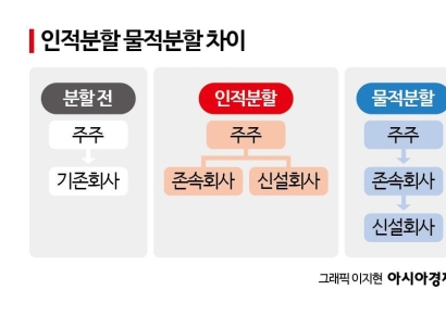 [Why&Next]지주사 전환 돌연 철회…빙그레, 밸류업 '유탄'
