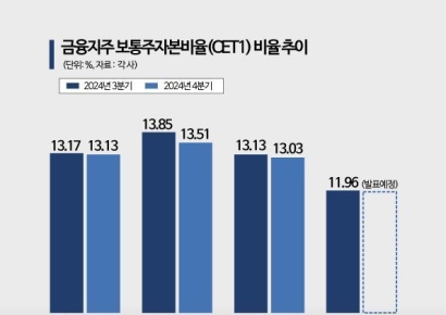 고환율 우려 컸는데…건전성 방어 성공한 은행들