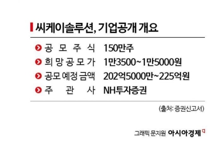 [증권신고서 읽는 기자]몸값 낮춘 씨케이솔루션 IPO 재수 성공할까?