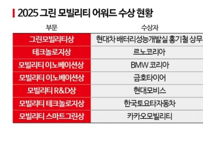 [2025그린모빌리티]담대하게 친환경으로 나아간다