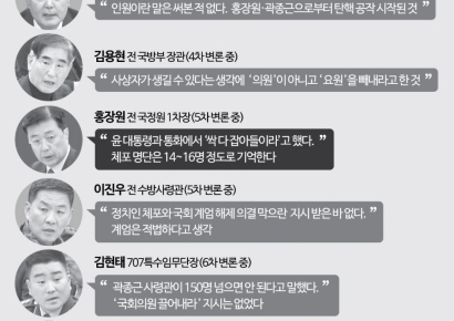 탄핵심판, 반환점 돈 '계엄의 재구성'