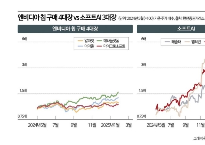 [실전재테크]올해 美증시 이끌 유망업종 톱3