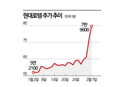 현대로템, 가파른 성장세 증명…목표가 ‘줄상향’