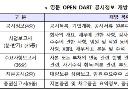 "외인 투자자, 공시 검색 편해진다" 영문DART 콘텐츠 확대