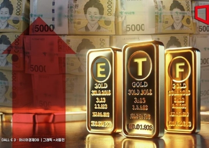 천장 뚫고 치솟는 금값에 금펀드·ETF 수익률도 고공행진