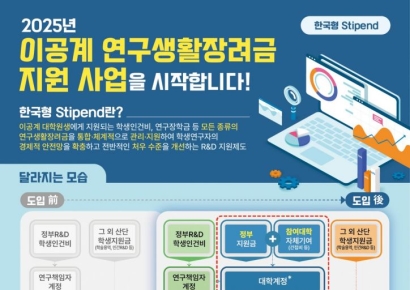 이공계 연구생활장려금, '시범' 넘어 확산 단계로