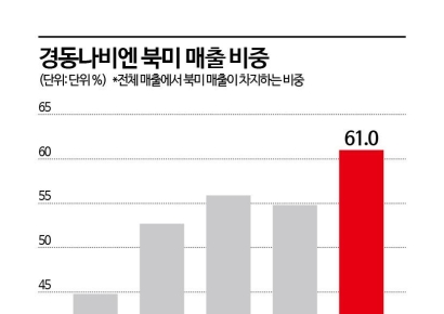 경동나비엔, 올해 북미 메인 난방시장 공략…'글로벌 HVAC' 도약
