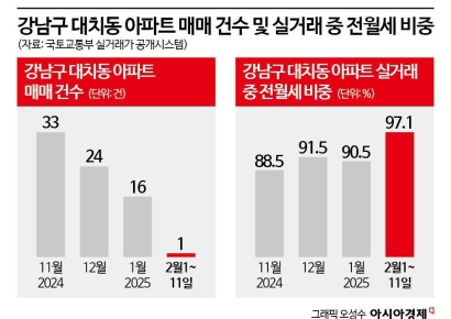 오세훈 시장 입 떼자 "전화통 불났다"…매물 거두는 대치동[토허제 해제]