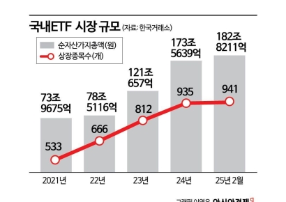 [실전재테크]똘똘한 ETF로 포트폴리오 완성