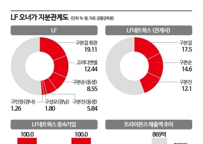 '닥스 셔츠' 판권 뭐길래…트라이본즈 재계약하나