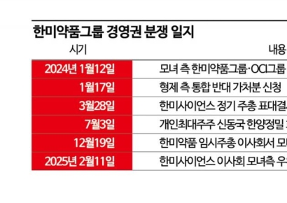 한미약품 53년만 첫 외부 수장…'신약 명가' 지속 가능할까