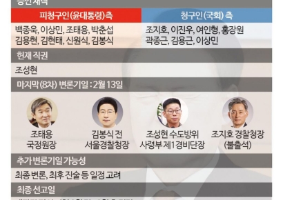 尹탄핵 헌재 선고 3월 초 가능성 높아져