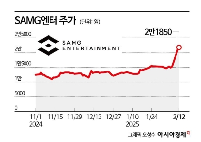 SAMG엔터, 아이돌 부럽지 않은 '티니핑' 