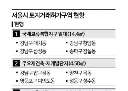 5년만에 잠·삼·대·청 토지거래허가구역 해제 "과열되면 재지정 검토"(종합)