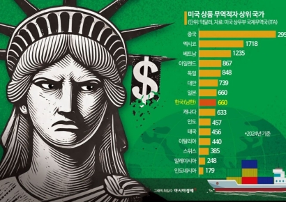 '황금률' 내세운 상호관세 초읽기…車·의약품은 제외되나
