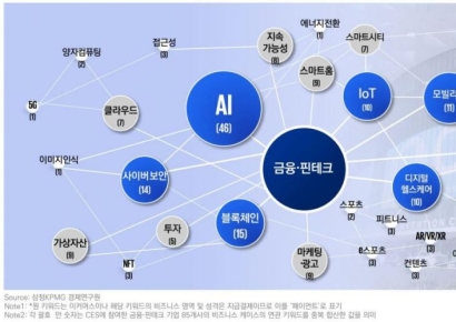 삼정KPMG, CES 2025로 본 금융 트렌드 분석 보고서 발간