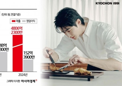 '변우석 효과' 살아난 교촌치킨…왕좌 탈환 '시동'