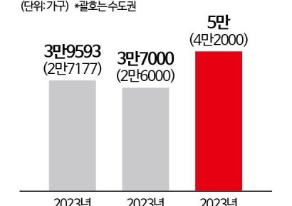 "한 달 이자만 2억…LH에 집 못 팔면 문 닫아야" 역대급 인파 몰린 주택매입 설명회