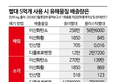 종이? 플라스틱? 빨대 친환경 논란[뉴스설참]
