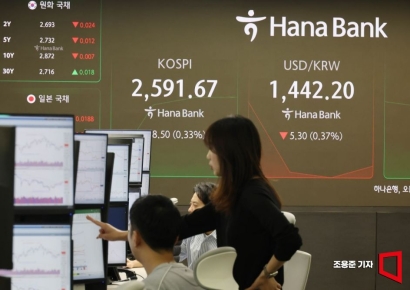 [포토] 코스피 2,580대서 강보합 출발