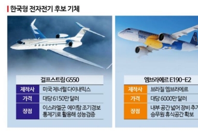 '대한항공VS 카이' 전자전기 수주전[양낙규의 Defence Club]