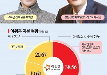 '25년 역사 뒤안길'로…아워홈 품는 한화, 풀어야 할 숙제는 