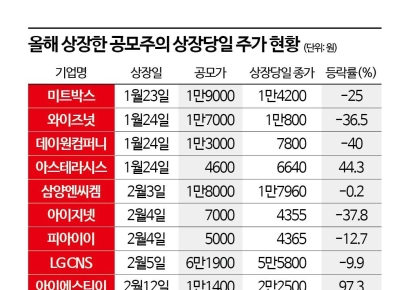 [Why&Next]상장 재도전하는 SGI서울보증, 냉랭한 투심 어떻게 녹일까