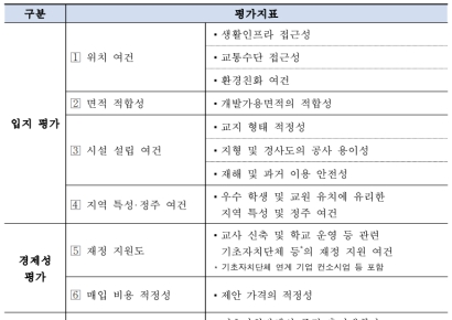 한국거래소, 부산 자율형 사립고 부지 공모 개시