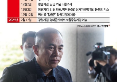 명태균 게이트 ‘판도라의 상자’ 열린다 