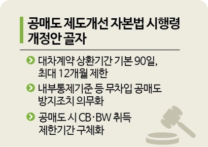 공매도 재개 앞두고…기관도 상환기간 90일 제한, 위반시 1억원