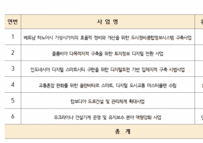 해외건설협회, 212억 규모 국토교통 ODA 사업자 찾는다