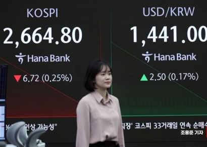 '외국인·기관 팔자' 코스피·코스닥 숨고르기