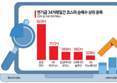 연기금, 코스피 역대 최장 순매수…'3월 강세론' 힘받나