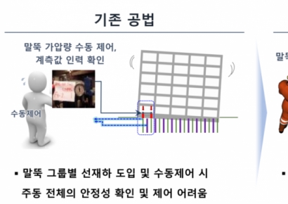 삼성물산 보강 말뚝 '스마트선재하 공법' 개발 …신기술 지정 추진