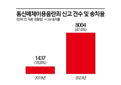 게임하다가…툭하면 "성적 욕설로 모욕당해" 신고하더니