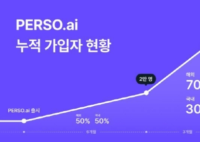[특징주]한국 AI, 세계가 인정했다…이스트소프트, 해외서 더 뜨겁다